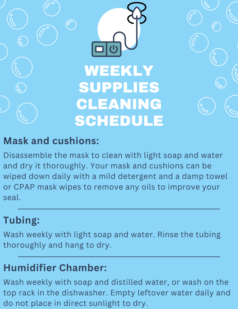 A visual representation of a Weekly Supplies Cleaning Schedule for CPAP equipment. The schedule includes cleaning instructions for CPAP mask and cushions, tubing, and the humidifier chamber.